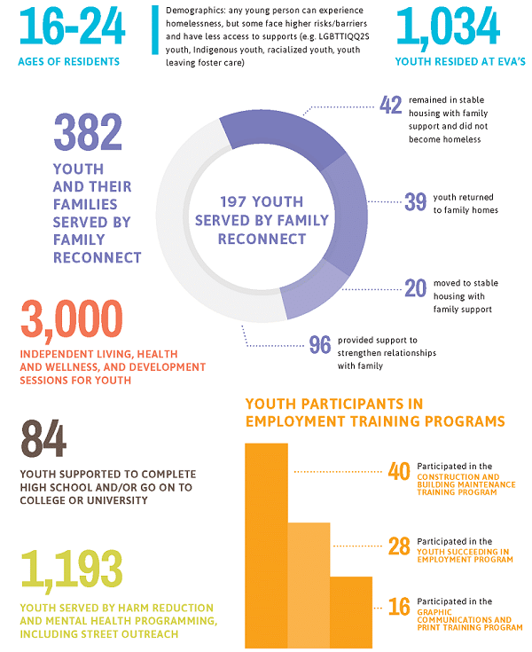 ann.report.infographic