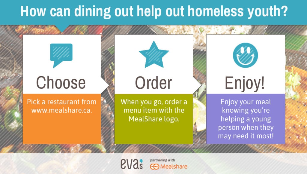 Mealshare & Eva's partner up to support homeless youth.