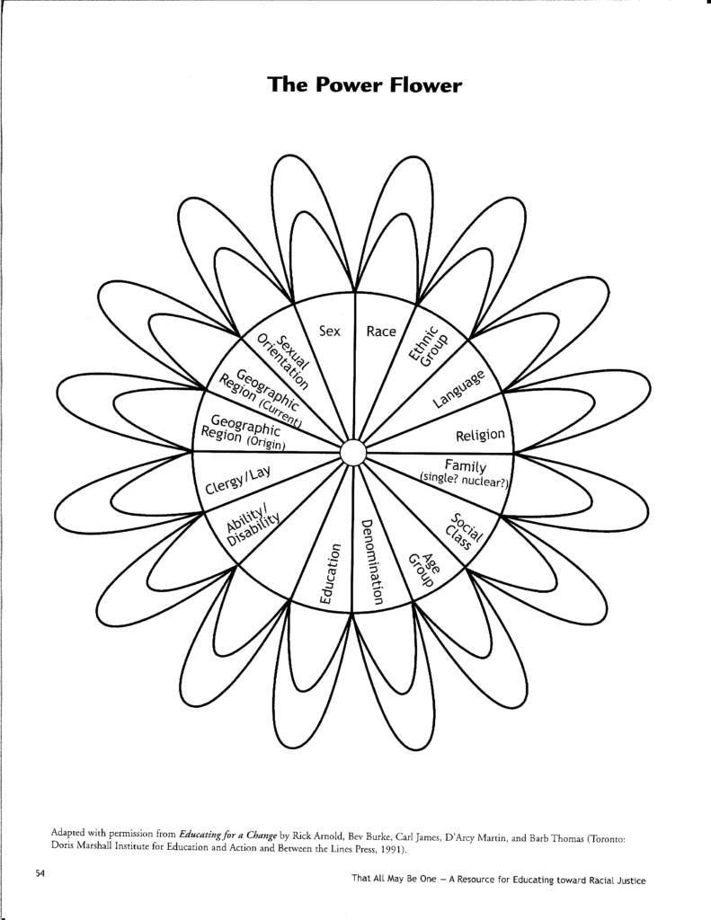 Illustration of a flower with three levels of petals.