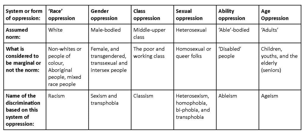 kinsey scale test buzzfeed
