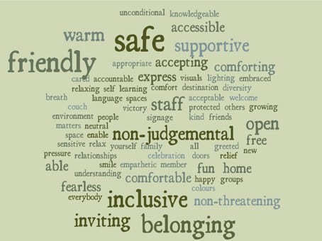 Word cloud. Warm, safe, friendlty, supportive, non-judgement, open, inclusive, inviting, belonging are most prominent.