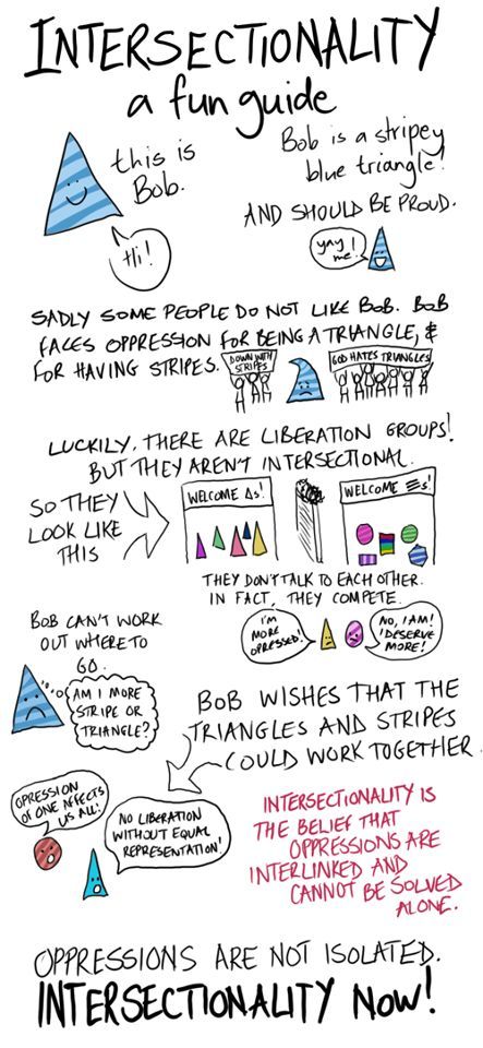 Intersectionaily a Fun Guide Infographic